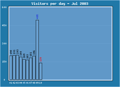 Visitor030710.png
